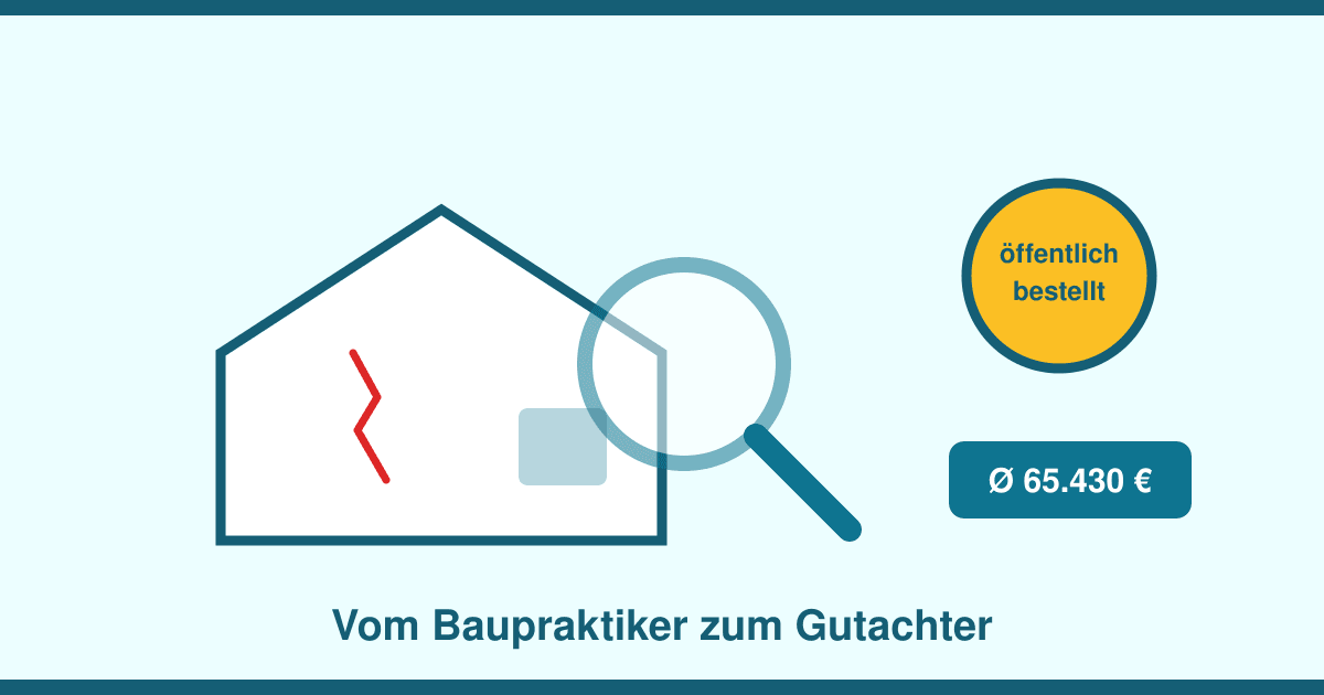 Bausachverständiger werden 2026: Weiterbildung statt Studium — der Karriereweg mit rund 65.000 Euro im Schnitt